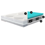 BA1514- Materasso Polaris