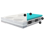 BA1518- Materasso Polaris
