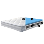 BA1520- Materasso Madison